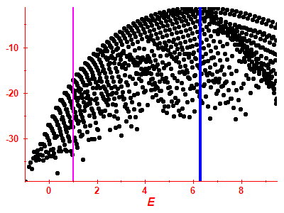 Strength function log